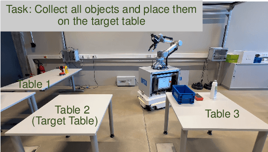 Figure 1 for Acting and Planning with Hierarchical Operational Models on a Mobile Robot: A Study with RAE+UPOM