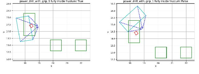 Figure 3 for Acting and Planning with Hierarchical Operational Models on a Mobile Robot: A Study with RAE+UPOM