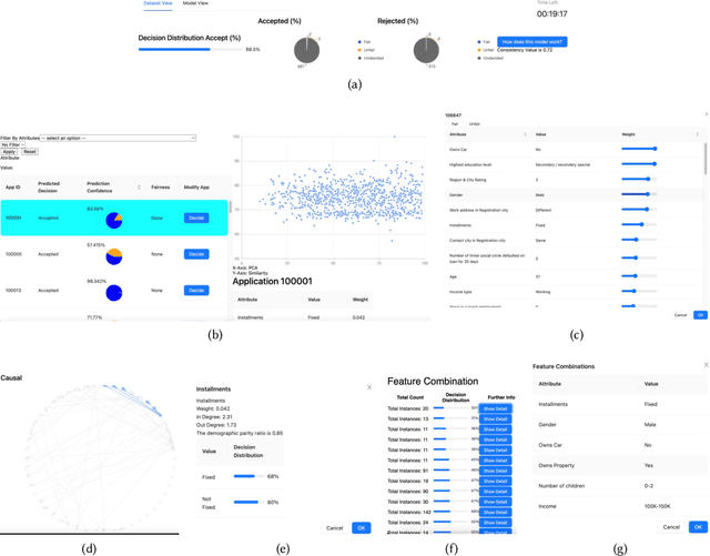 Figure 1 for Exploring the Impact of Lay User Feedback for Improving AI Fairness