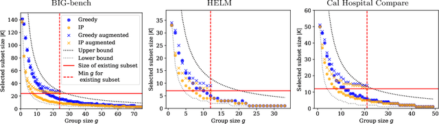Figure 1 for Metritocracy: Representative Metrics for Lite Benchmarks