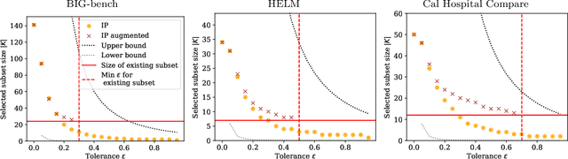 Figure 3 for Metritocracy: Representative Metrics for Lite Benchmarks