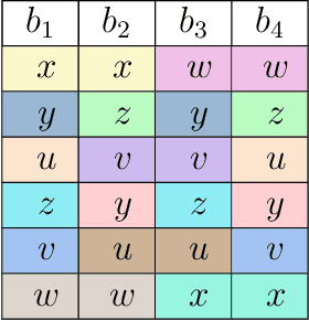 Figure 2 for Metritocracy: Representative Metrics for Lite Benchmarks