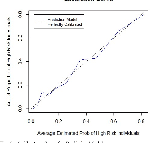 Figure 2 for Mitigating Nonlinear Algorithmic Bias in Binary Classification