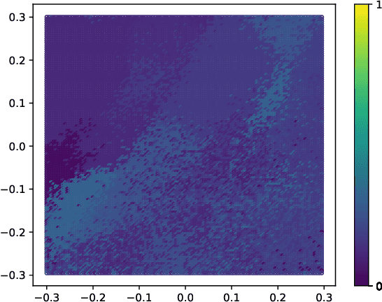 Figure 4 for Graph-Eq: Discovering Mathematical Equations using Graph Generative Models