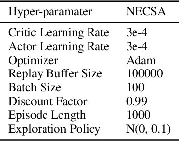 Figure 2 for Neural Episodic Control with State Abstraction