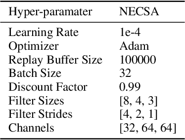 Figure 4 for Neural Episodic Control with State Abstraction
