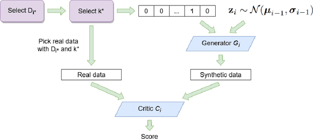 Figure 1 for Hierarchical Conditional Tabular GAN for Multi-Tabular Synthetic Data Generation