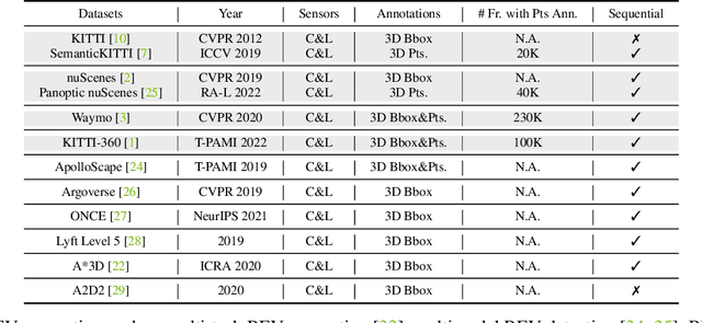 Figure 2 for SSCBench: A Large-Scale 3D Semantic Scene Completion Benchmark for Autonomous Driving