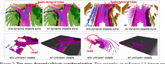 Figure 3 for SSCBench: A Large-Scale 3D Semantic Scene Completion Benchmark for Autonomous Driving