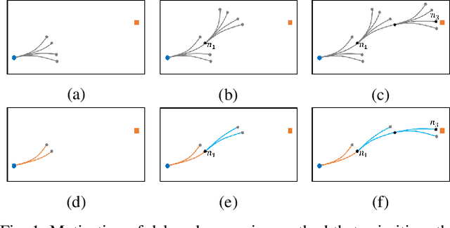 Figure 1 for Delayed Expansion AGT: Kinodynamic Planning with Application to Tractor-Trailer Parking