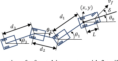 Figure 2 for Delayed Expansion AGT: Kinodynamic Planning with Application to Tractor-Trailer Parking