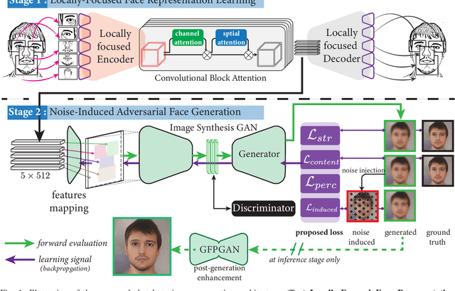 Figure 1 for Locally-Focused Face Representation for Sketch-to-Image Generation Using Noise-Induced Refinement
