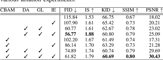 Figure 4 for Locally-Focused Face Representation for Sketch-to-Image Generation Using Noise-Induced Refinement