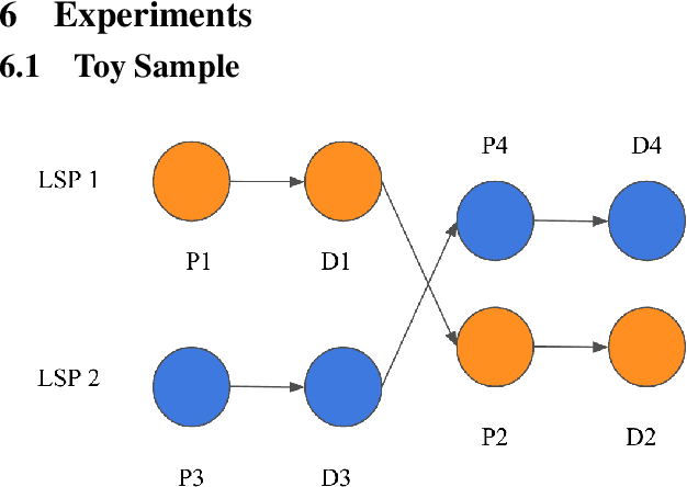 Figure 1 for Individually Rational Collaborative Vehicle Routing through Give-And-Take Exchanges