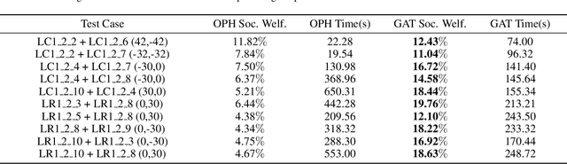 Figure 2 for Individually Rational Collaborative Vehicle Routing through Give-And-Take Exchanges