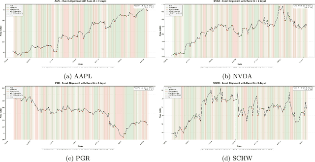 Figure 3 for Stock Pattern Assistant (SPA): A Deterministic and Explainable Framework for Structural Price Run Extraction and Event Correlation in Equity Markets
