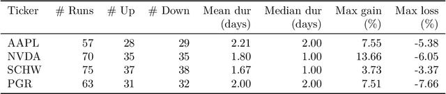 Figure 2 for Stock Pattern Assistant (SPA): A Deterministic and Explainable Framework for Structural Price Run Extraction and Event Correlation in Equity Markets