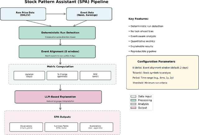 Figure 1 for Stock Pattern Assistant (SPA): A Deterministic and Explainable Framework for Structural Price Run Extraction and Event Correlation in Equity Markets