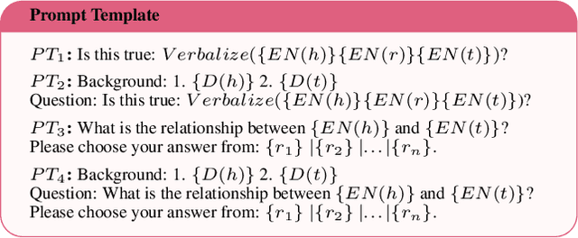 Figure 3 for Unlock the Power of Frozen LLMs in Knowledge Graph Completion