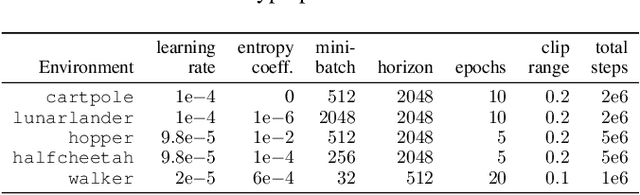 Figure 4 for Imitation Learning via Focused Satisficing