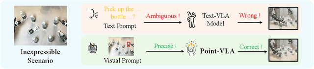 Figure 2 for Point What You Mean: Visually Grounded Instruction Policy