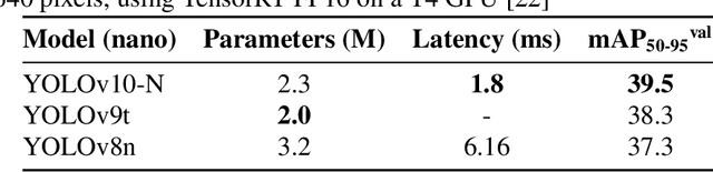 Figure 1 for Enhancing weed detection performance by means of GenAI-based image augmentation