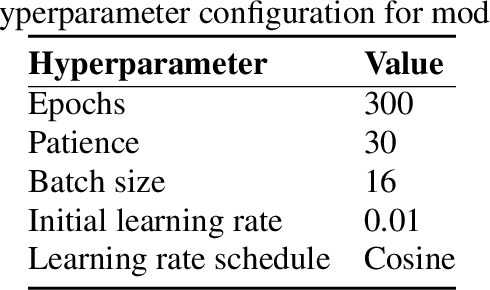 Figure 4 for Enhancing weed detection performance by means of GenAI-based image augmentation
