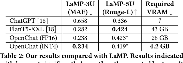 Figure 3 for The Impact of Quantization on Retrieval-Augmented Generation: An Analysis of Small LLMs