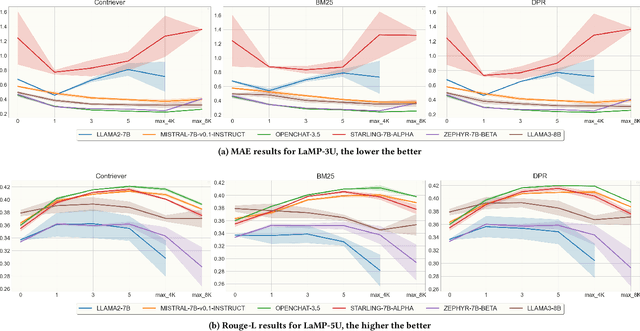Figure 4 for The Impact of Quantization on Retrieval-Augmented Generation: An Analysis of Small LLMs