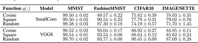 Figure 2 for LLS: Local Learning Rule for Deep Neural Networks Inspired by Neural Activity Synchronization