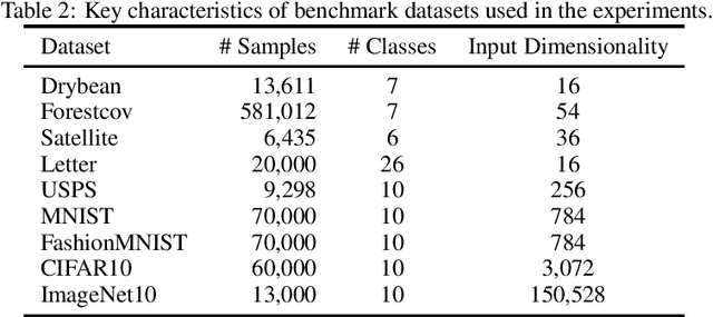 Figure 3 for Split Conformal Classification with Unsupervised Calibration