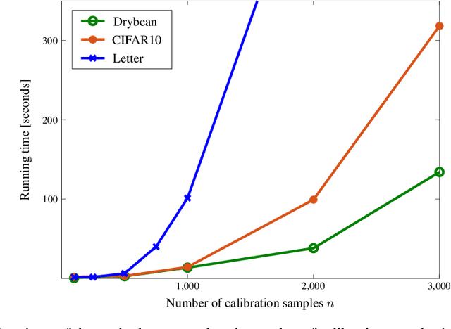 Figure 4 for Split Conformal Classification with Unsupervised Calibration