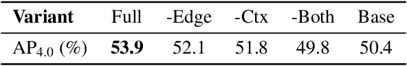 Figure 4 for Graph Query Networks for Object Detection with Automotive Radar