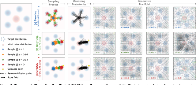 Figure 4 for Optimization-Guided Diffusion for Interactive Scene Generation
