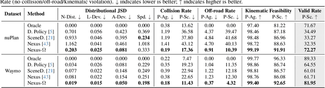 Figure 1 for Optimization-Guided Diffusion for Interactive Scene Generation
