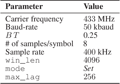 Figure 2 for CycloDSP: A cyclostationary signal analysis tool for GNU Radio