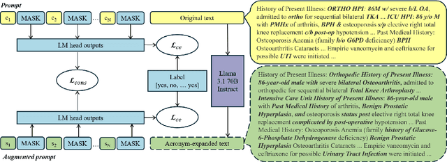 Figure 2 for ACE-ICD: Acronym Expansion As Data Augmentation For Automated ICD Coding
