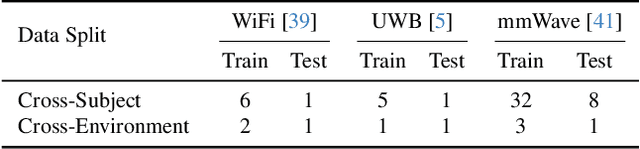 Figure 2 for GenHPE: Generative Counterfactuals for 3D Human Pose Estimation with Radio Frequency Signals