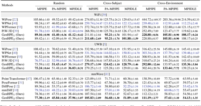 Figure 4 for GenHPE: Generative Counterfactuals for 3D Human Pose Estimation with Radio Frequency Signals