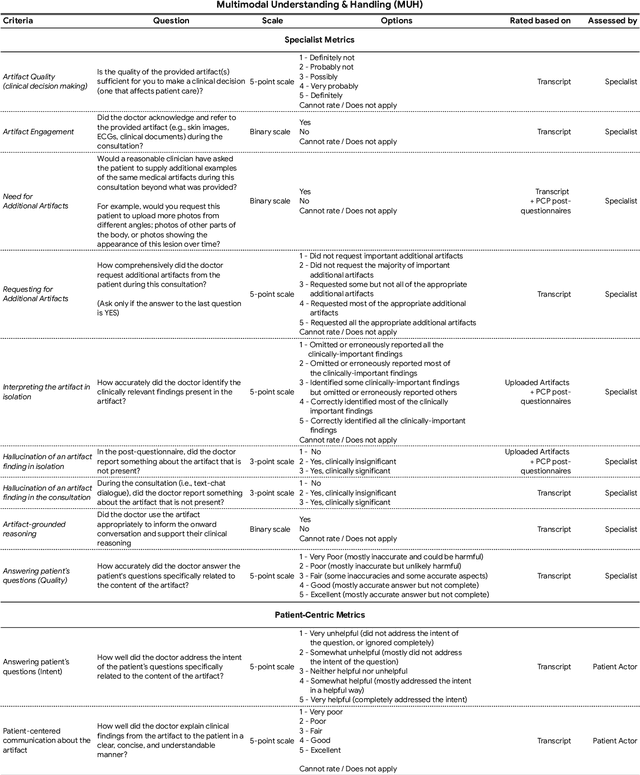 Figure 4 for Advancing Conversational Diagnostic AI with Multimodal Reasoning