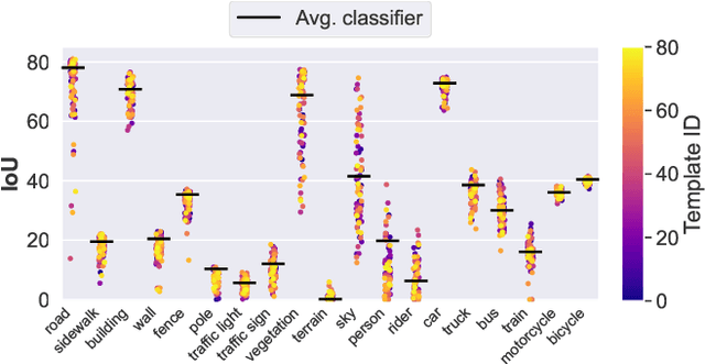 Figure 1 for FLOSS: Free Lunch in Open-vocabulary Semantic Segmentation