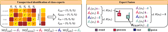 Figure 3 for FLOSS: Free Lunch in Open-vocabulary Semantic Segmentation