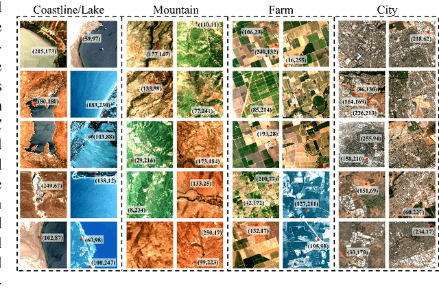 Figure 4 for COS2A: Conversion from Sentinel-2 to AVIRIS Hyperspectral Data Using Interpretable Algorithm With Spectral-Spatial Duality