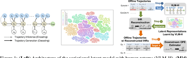 Figure 1 for Off-Policy Evaluation for Human Feedback