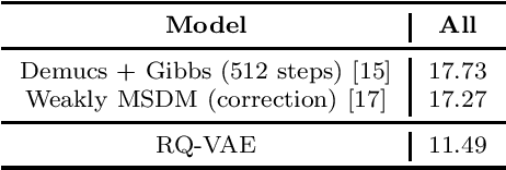 Figure 1 for Source Separation of Multi-source Raw Music using a Residual Quantized Variational Autoencoder
