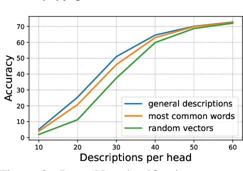 Figure 4 for Interpreting CLIP's Image Representation via Text-Based Decomposition