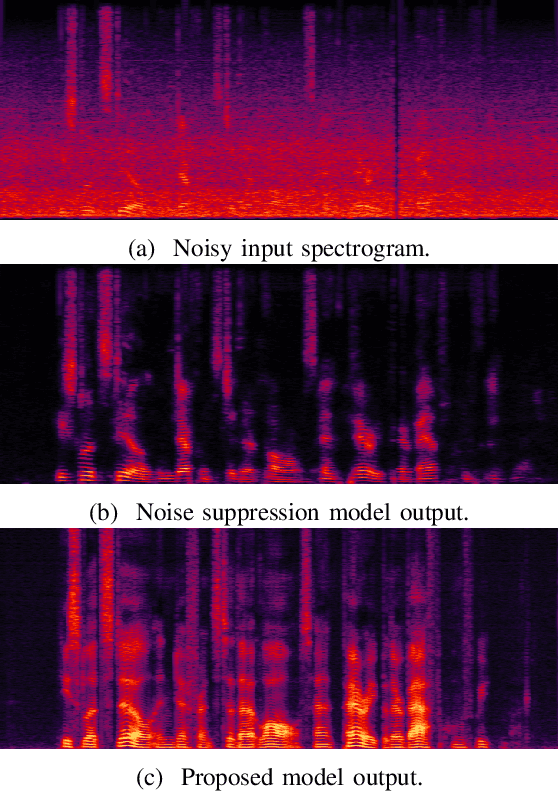 Figure 3 for VC-ENHANCE: Speech Restoration with Integrated Noise Suppression and Voice Conversion