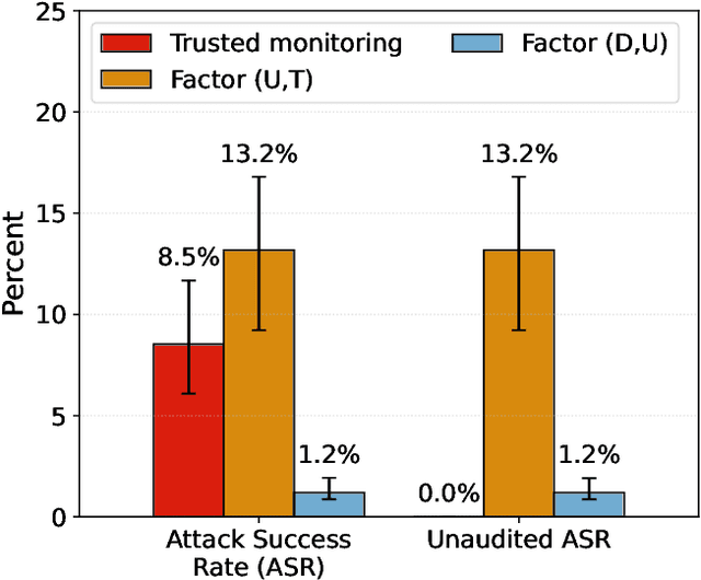 Figure 2 for Factor(U,T): Controlling Untrusted AI by Monitoring their Plans