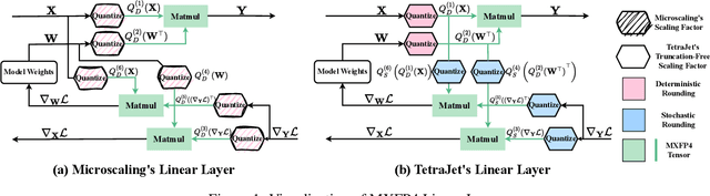 Figure 1 for Oscillation-Reduced MXFP4 Training for Vision Transformers