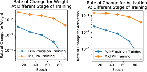 Figure 3 for Oscillation-Reduced MXFP4 Training for Vision Transformers